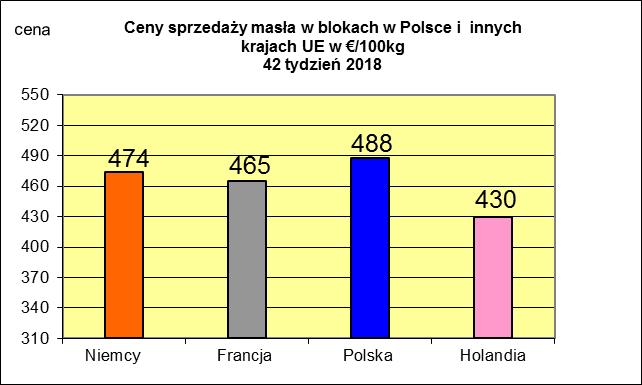 MIESIĘCZNYCH CEN SPZEDAŻY