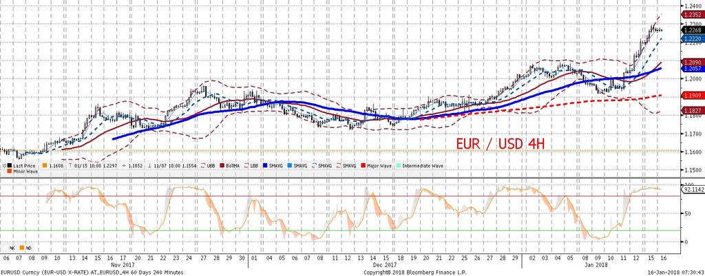 Informacje prasowe o fiasku rozmów koalicyjnych w Niemczech przyniosły dzis rano spadki EURUSD nie maja one jednak charakteru oficjalnego i trwałos c reakcji EURUSD stoi pod znakiem zapytania.