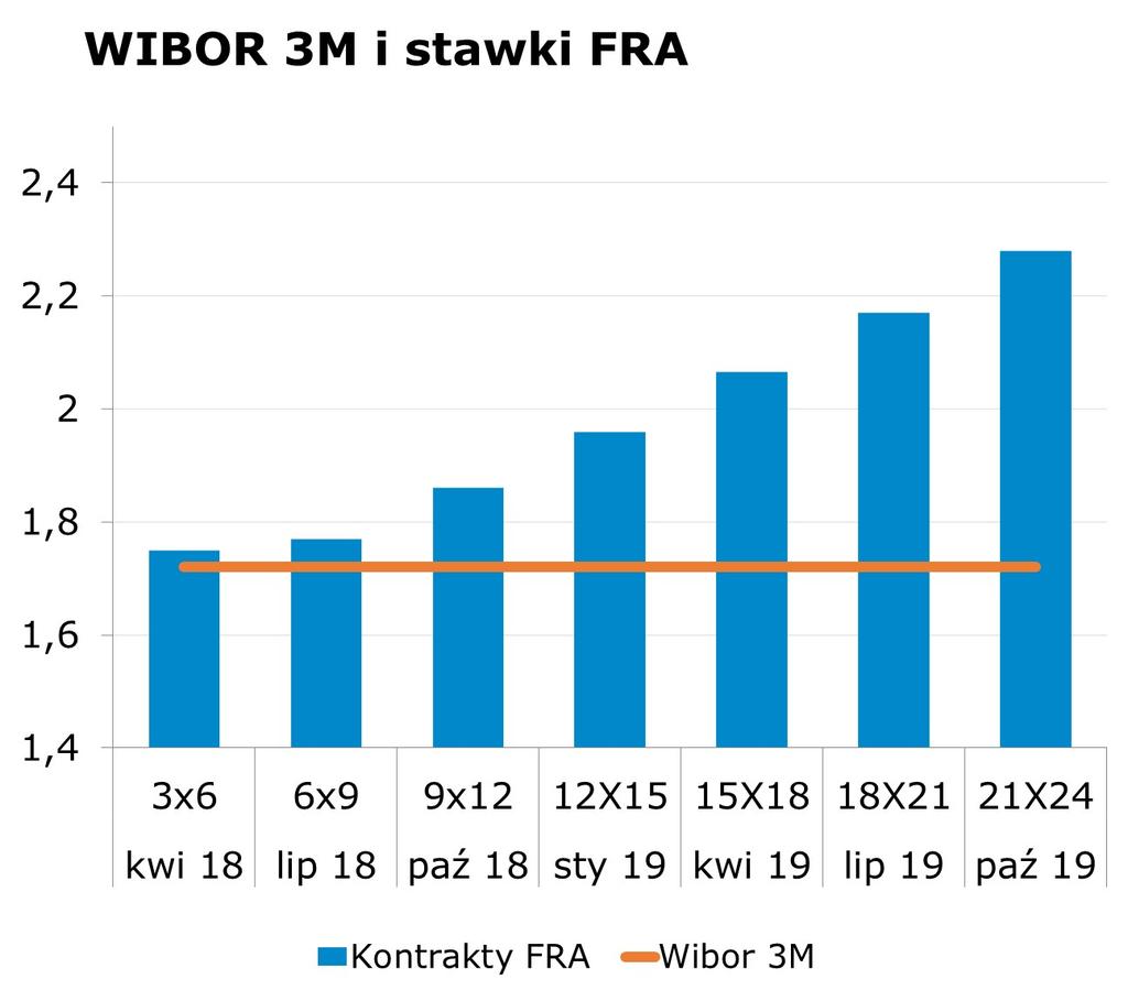 4024 10Y 2.85 2.89 9x12 1.82 1.86 CHF/PLN 3.5287 Uwaga! Dokument sporzadzony został w Departamencie Analiz i Relacji Inwestorskich mbanku S.A. w celu promocji i reklamy, zgodnie z 9 ust.