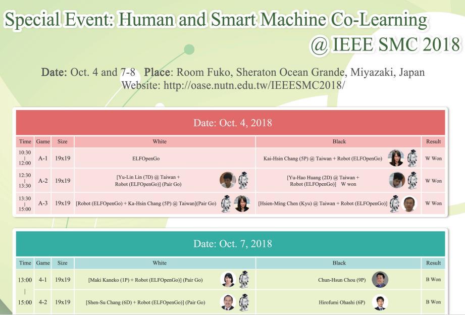 Człowiek + AI, co-learning IEEE SMC, Miyazaki, Japonia, 7-10.