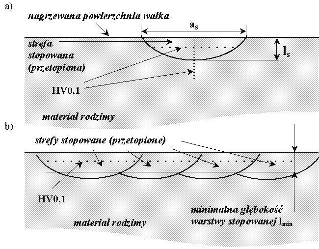 Materiałem do badań były wałki o średnicy 44 mm z żeliwa sferoidalnego.