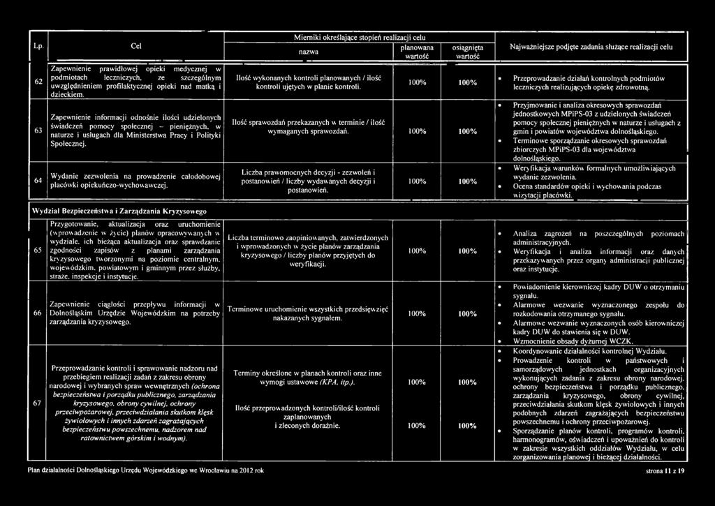 63 Z apew nienie inform acji odnośnie ilości udzielonych św iadczeń pom ocy społecznej - pieniężnych, w naturze i usługach dla M inisterstw a Pracy i Polityki Społecznej.