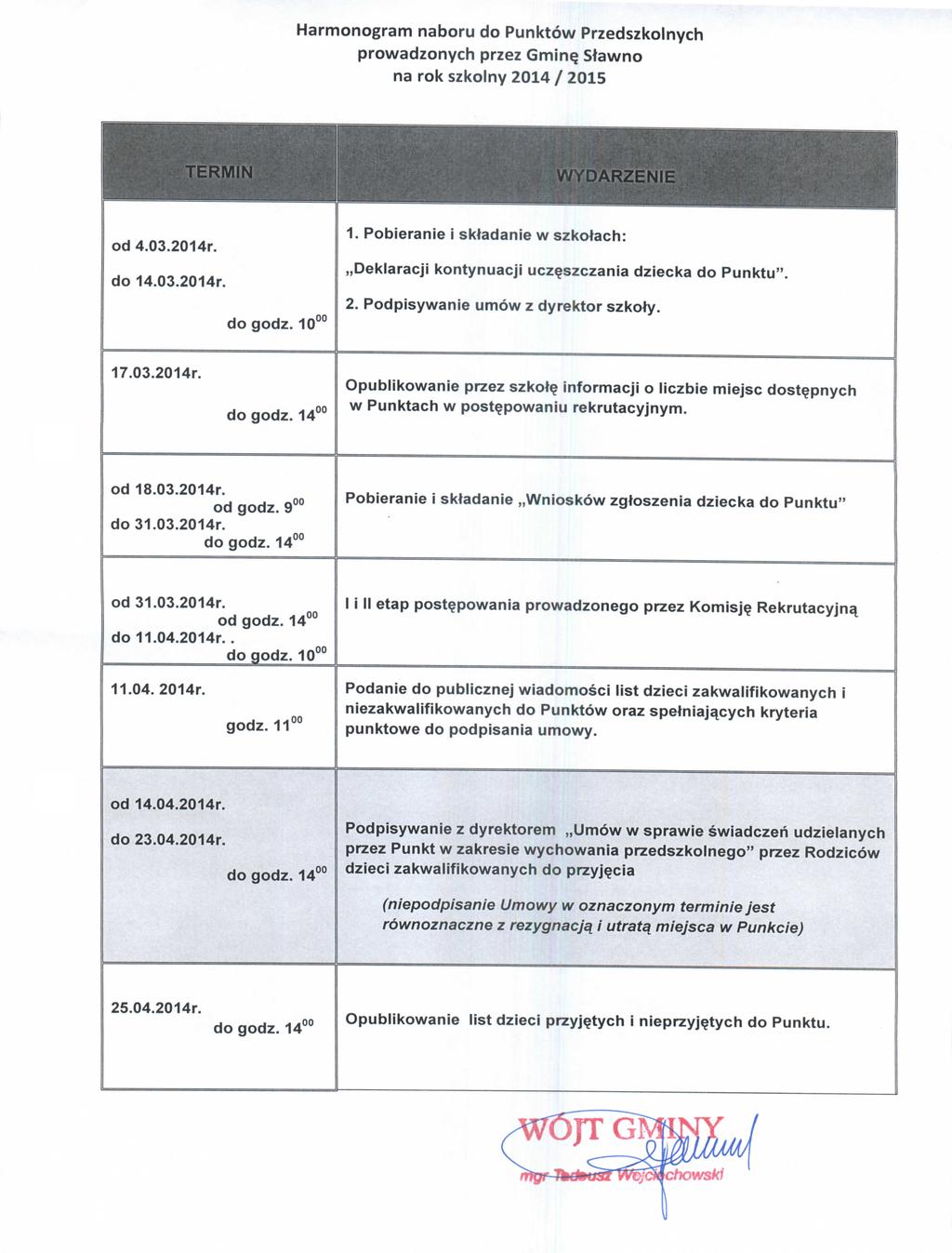 Harmonogram naboru do Punktow Przedszkolnych prowadzonych przez Gmine. Stawno na rok szkolny 2014 / 2015 od 4.03.2014r. do 14.03.2014r. do godz. 10 00 1.