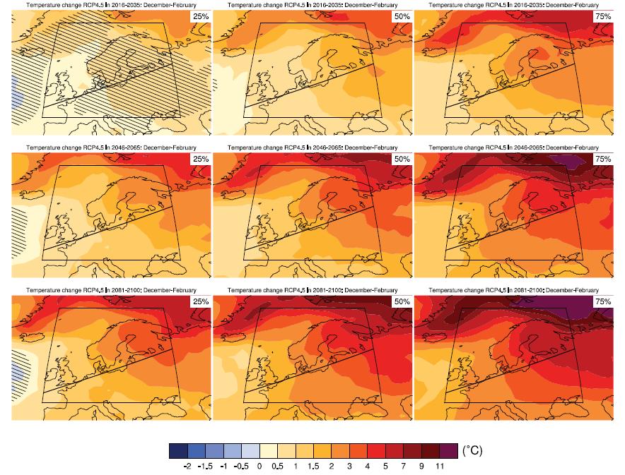 Rysunek 2. Zmiany średniej temperatury względem okresu referencyjnego (1986-2005) w zimie według wiązki modeli i scenariusza emisji RCP4.