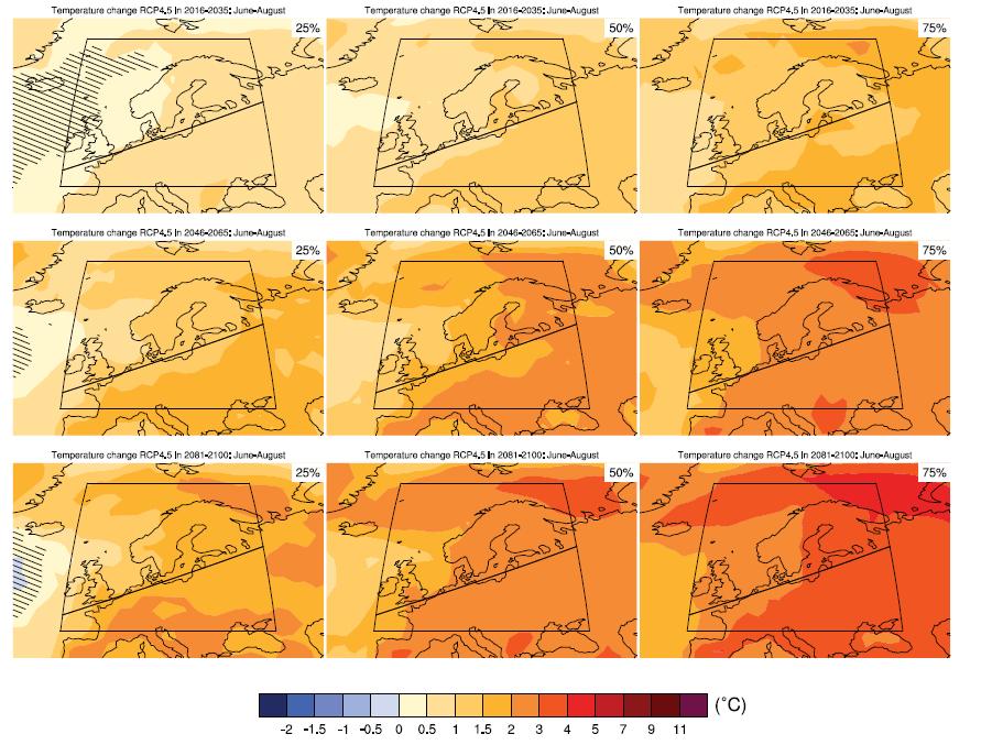 Rysunek 4 Różnice między symulacjami średniej, maksymalnej i minimalnej temperatury powietrza w okresie scenariuszowym (2011-2030) i referencyjnym (1971-2000) w lecie według wiązki 14 modeli