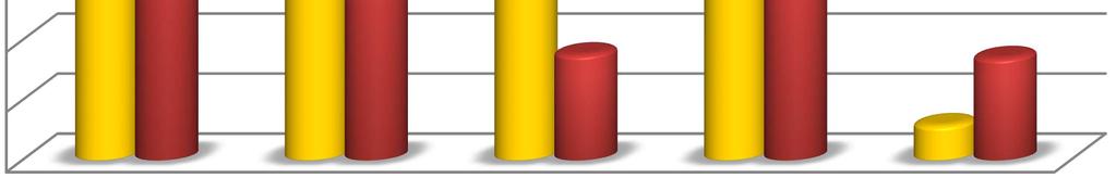 W I półroczu 2012 roku nastąpiły zmiany w poszczególnych grupach odbiorców w porównaniu z półroczem 2011.