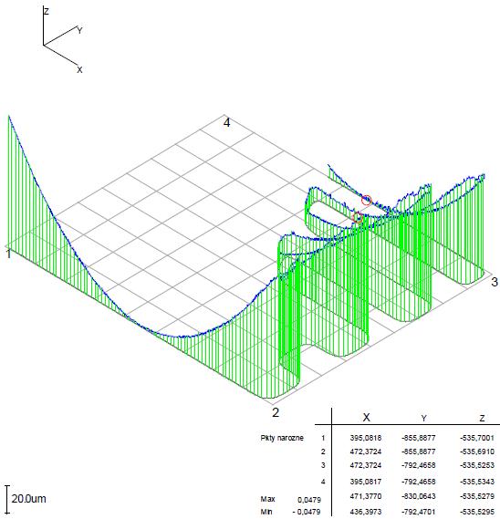 Zeiss Accura 7 Analizowany element