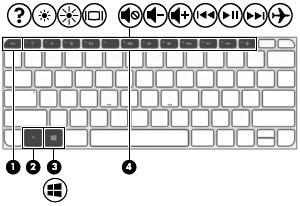 Klawisze Element Opis (1) Klawisz esc Wyświetla informacje o systemie (po naciśnięciu razem z klawiszem fn).