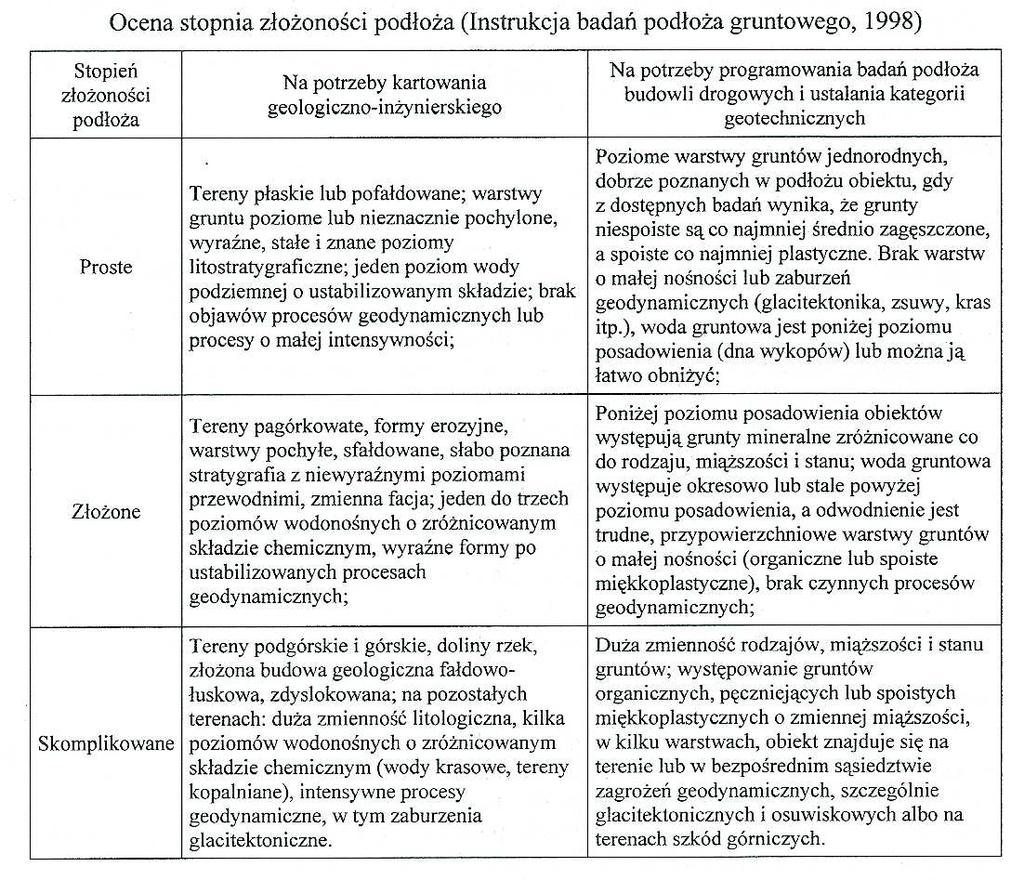 Przykłady konstrukcji, które mogą być zaliczone do kategorii III : -!autostrady i drogi ekspresowe (klasy I i II), -!mosty przez rzeki o świetle ponad 100 m lub rozpiętości przęseł powyżej 100 m, -!