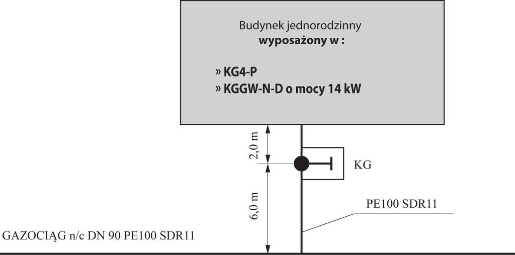 2. Przykład zadania do części praktycznej egzaminu dla wybranych umiejętności z kwalifikacji BD.19 Organizacja robót związanych z budową i eksploatacją sieci gazowych.