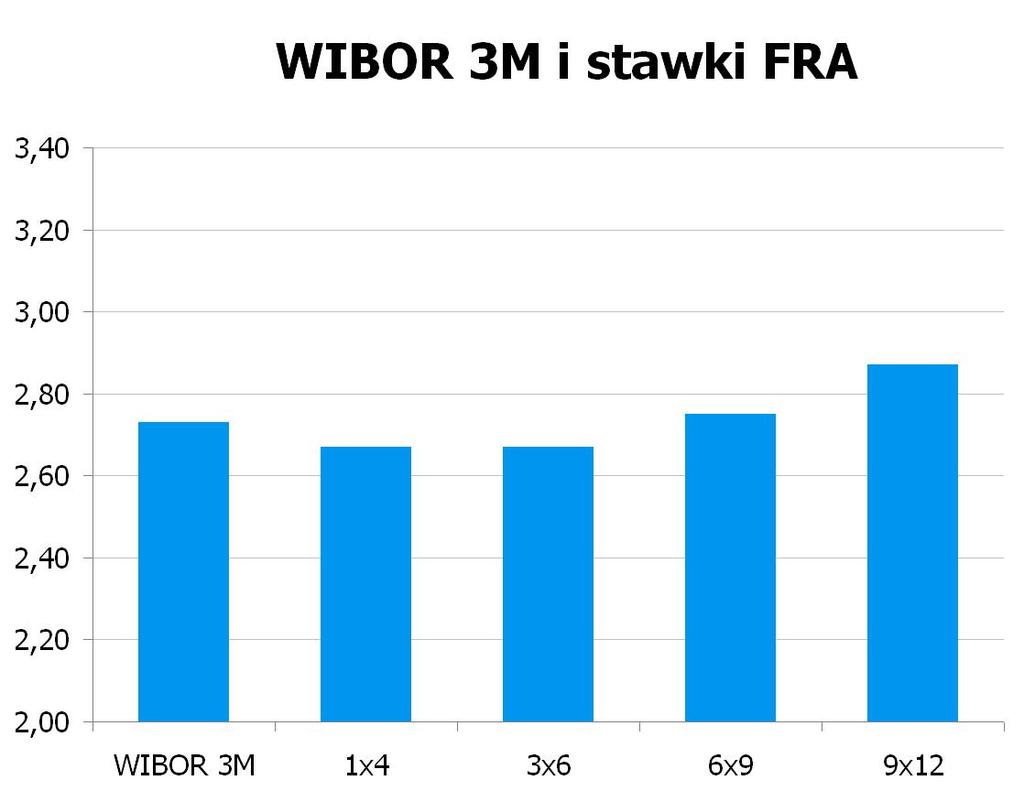 3220 10Y 4.0949 4.14 9x12 2.82 2.87 CHF/PLN 3.5128 UWAGA!