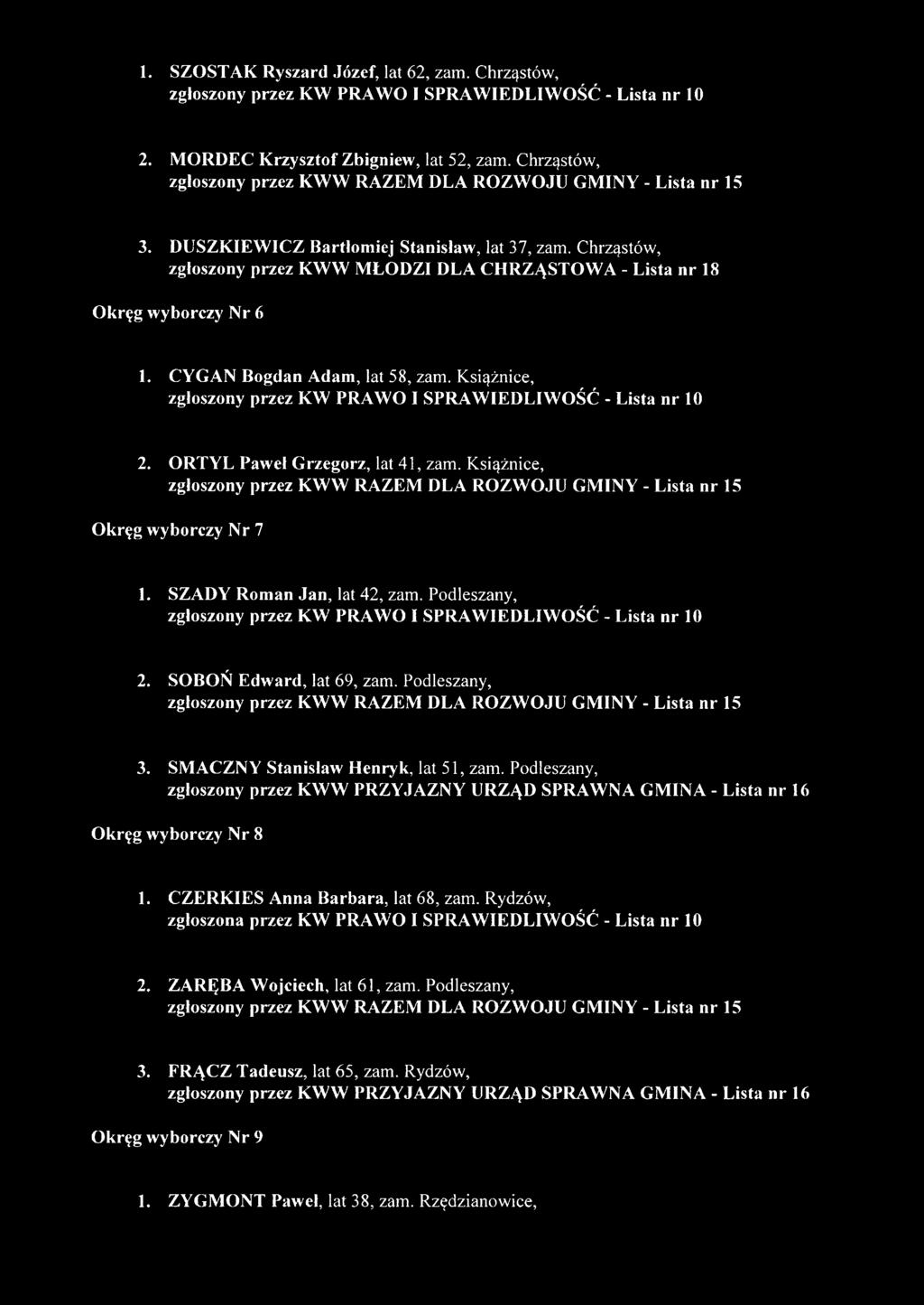 Książnice, Okręg wyborczy Nr 7 1. SZADY Roman Jan, lat 42, zam. Podleszany, 2. SOBOŃ Edward, lat 69, zam. Podleszany, 3. SMACZNY Stanisław Henryk, lat 51, zam.