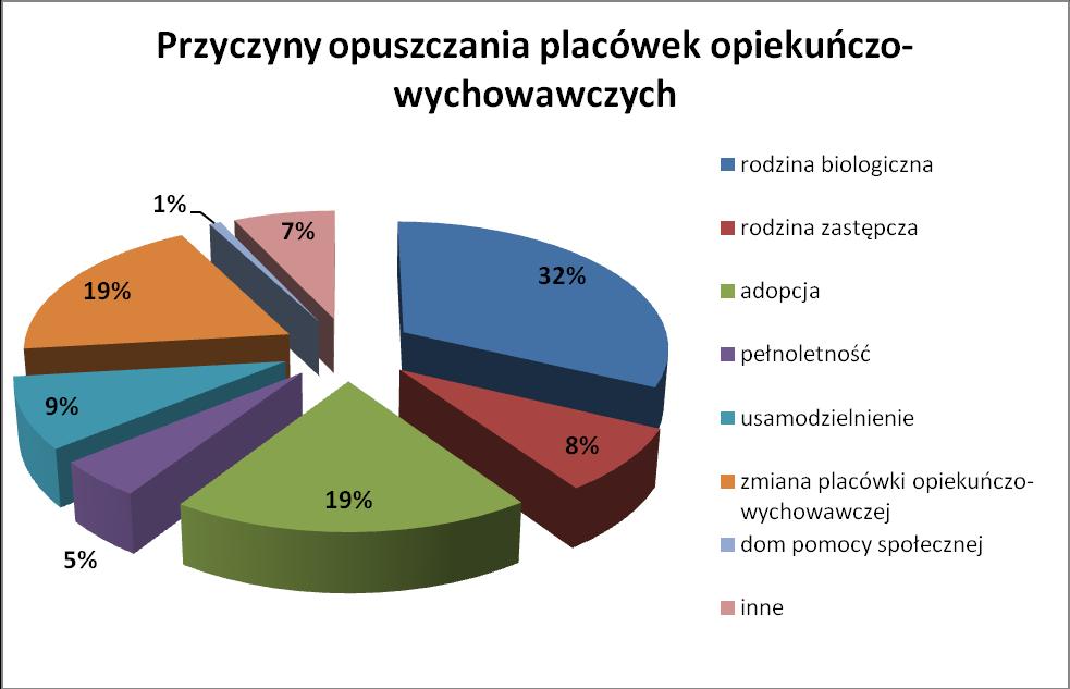 planu naprawy sytuacji rodzinnej, zawarcie kontraktu, wspieranie w jego realizacji, ocenę i ewaluację działań, sporządzenie wniosków o zmianę sytuacji prawnej dziecka.