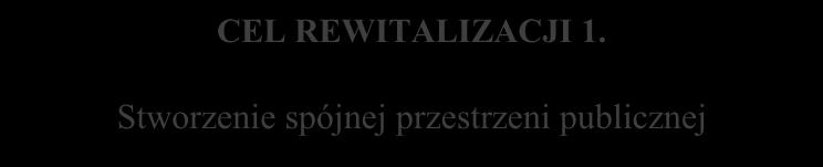Schemat 3 Założenia Gminnego Programu Rewitalizacji Gminy Szydłów na lata 2016 2023 MISJA