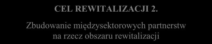 Zbudowanie międzysektorowych partnerstw na rzecz obszaru rewitalizacji KIERUNEK DZIAŁANIA 1.