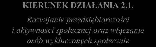 społecznie KIERUNEK DZIAŁANIA 1.2.