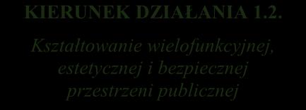Schemat 4 Kierunki działań wraz z odniesieniem ich do zidentyfikowanych potrzeb rewitalizacyjnych, mające na celu eliminację lub ograniczenie występowania negatywnych zjawisk POTRZEBY REWITALIZACYJNE