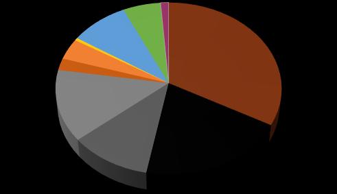 Struktura produkcji energii