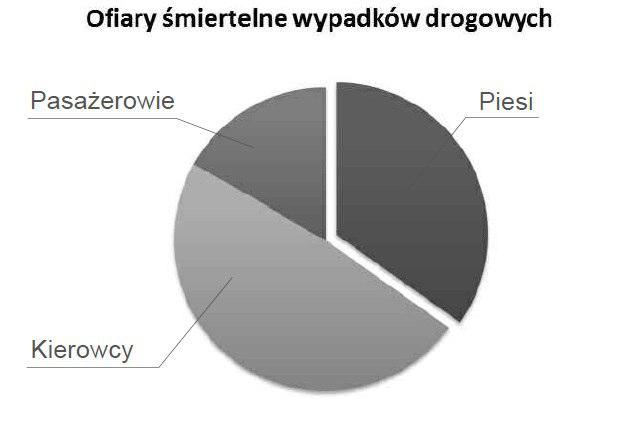 Piotr Tomczuk 1 Politechnika Warszawska, Wydział Transportu Anna Wytrykowska 2 Politechnika Warszawska, Koło Naukowe Elektrotechniki w Systemach Transportowych Analiza czynników wpływających na