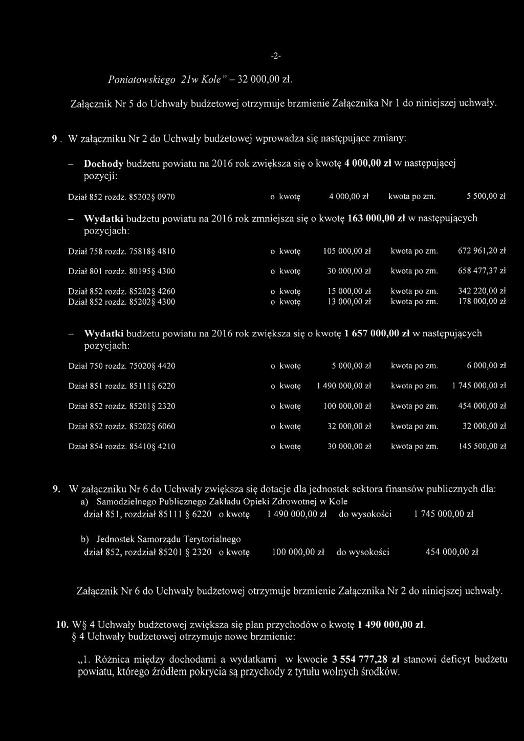 85202 0970 kwtę 4000,00 zł kwta p z. 5500,00 zł - Wydatki budżetu pwiatu na 2016 rk zniejsza się kwtę 163000,00 zł w następujących pzycjach: Dział 758 rzdz. 75818 4810 kwtę 105000,00 zł kwta p z.