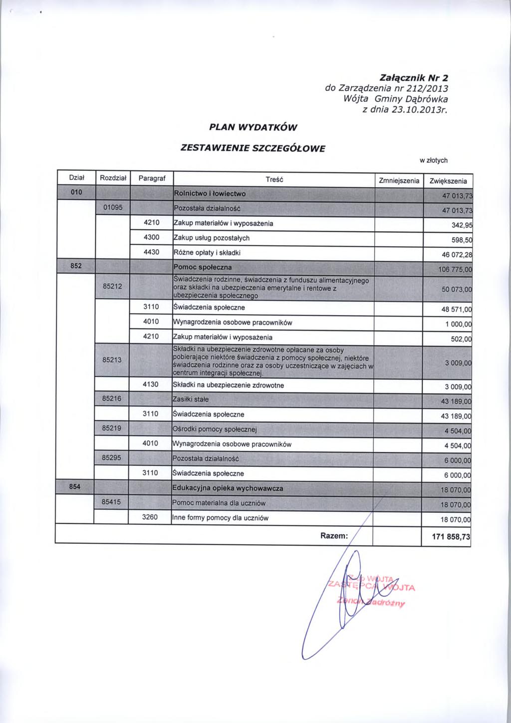 Załącznik N r 2 do Zarządzenia nr 212/2013 PLAN WYDATKÓW ZESTA W IEN IE SZCZEGÓŁOWE Dział Rozdział Paragraf Treść Zmniejszenia Zwiększenia 4210 Zakup materiałów i wyposażenia 342,95 4300 Zakup usług