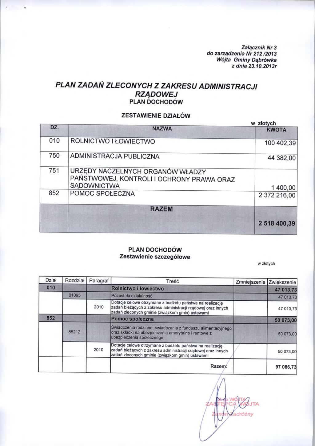 Załącznik Nr 3 do zarządzenia Nr 212 /2013 z dnia 23.10.2013r PLAN ZADAŃ ZLECONYCH Z ZAKRESU ADMINISTRACJI RZĄDOWEJ PLAN DOCHODÓW ZESTAWIENIE DZIAŁÓW DZ.