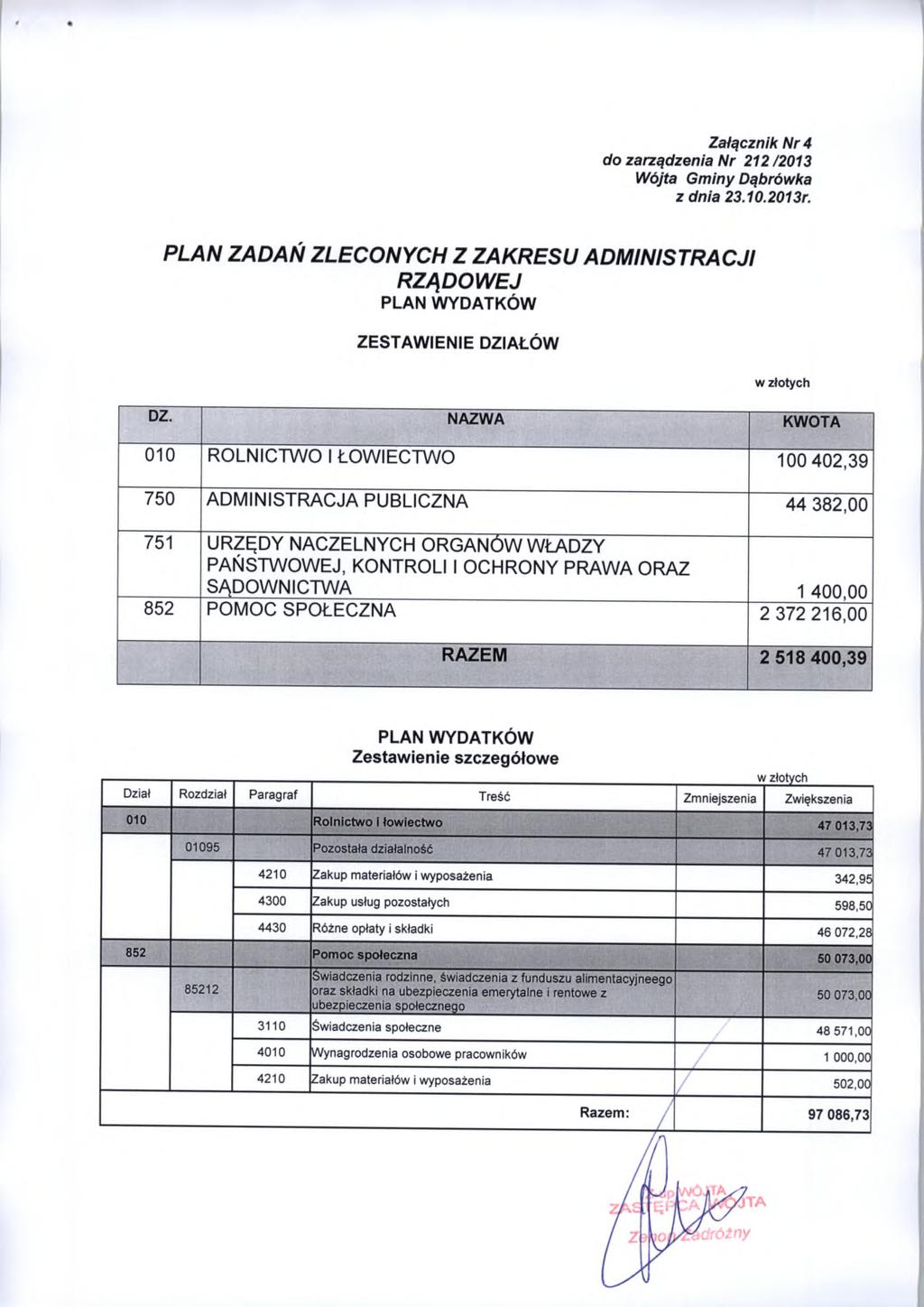 Załącznik Nr 4 do zarządzenia Nr 212 /2013 PLAN ZADAŃ ZLECONYCH Z ZAKRESU ADMINISTRACJI RZĄDOWEJ PLAN WYDATKÓW ZESTAWIENIE DZIAŁÓW DZ.