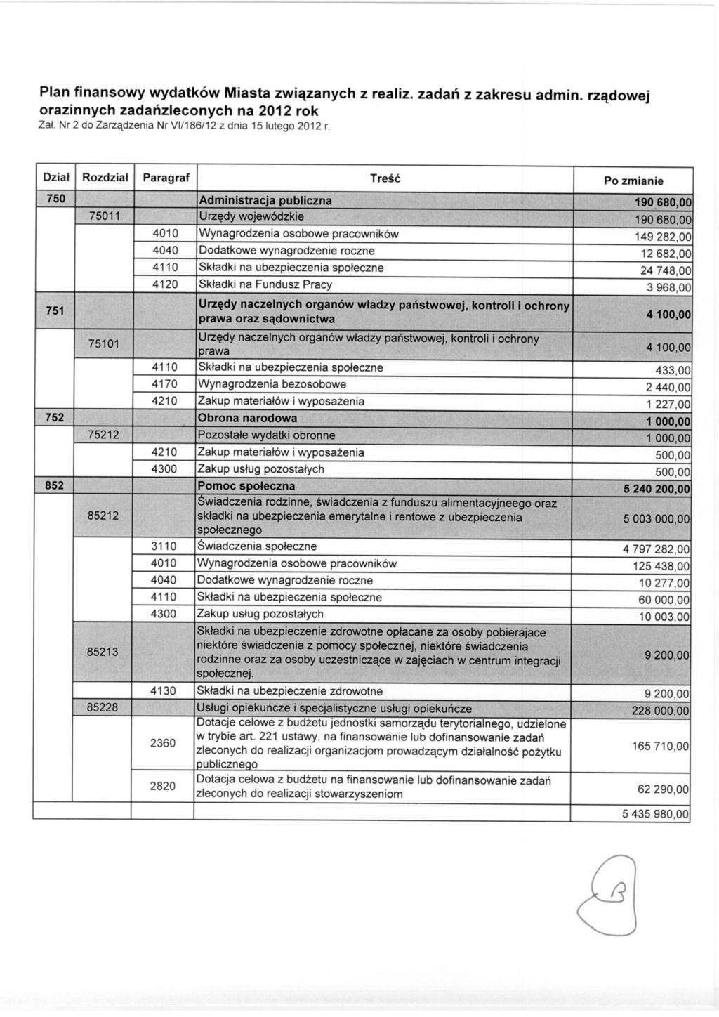 Plan finansowy wydatków Miasta związanych z realiz. zadań z zakresu admin. rządowej orazinnych zadańzleconych na 2012 rok Zal. Nr 2 do Zarządzenia Nr VI/186/12 z dnia 15 lutego 2012 r.