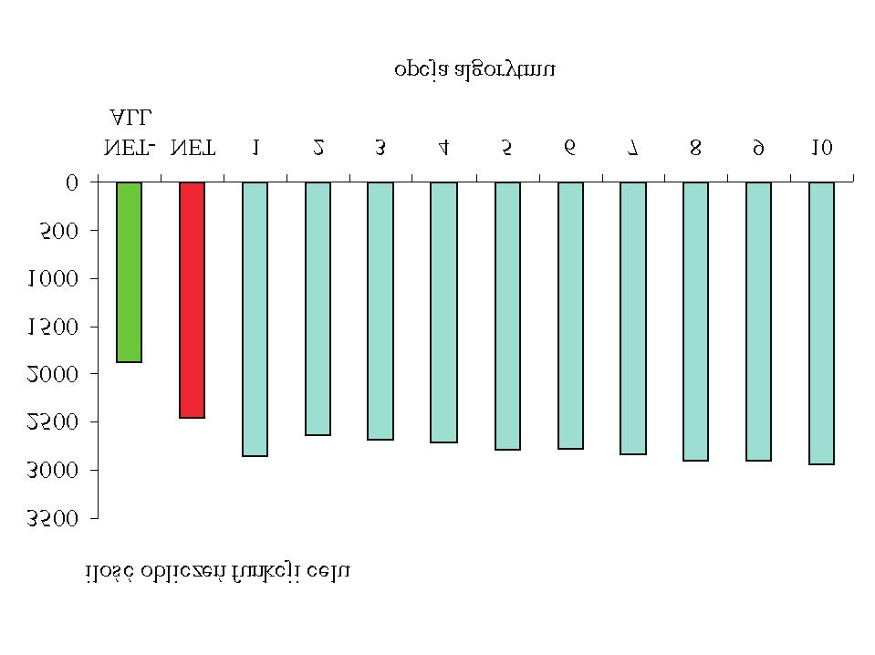 º¾ ËÔÓ ÓÝ ÓÖÞÝ ØÒ Þ ÑÙØ ÖÒØÓÛÝ ÌÐ º½ ÄÞ ÓÐÞ ÙÒ ÐÙ Ì Ø µ ½¼ ÔÖÓÛÒÝ ÒÖ Ó ØØÒ ÖÓÞÓ ÓÒ ÖÓÛÒÓÑÖÒ ÐÞ ÓÐÞ ÙÒ ÐÙ ¾½