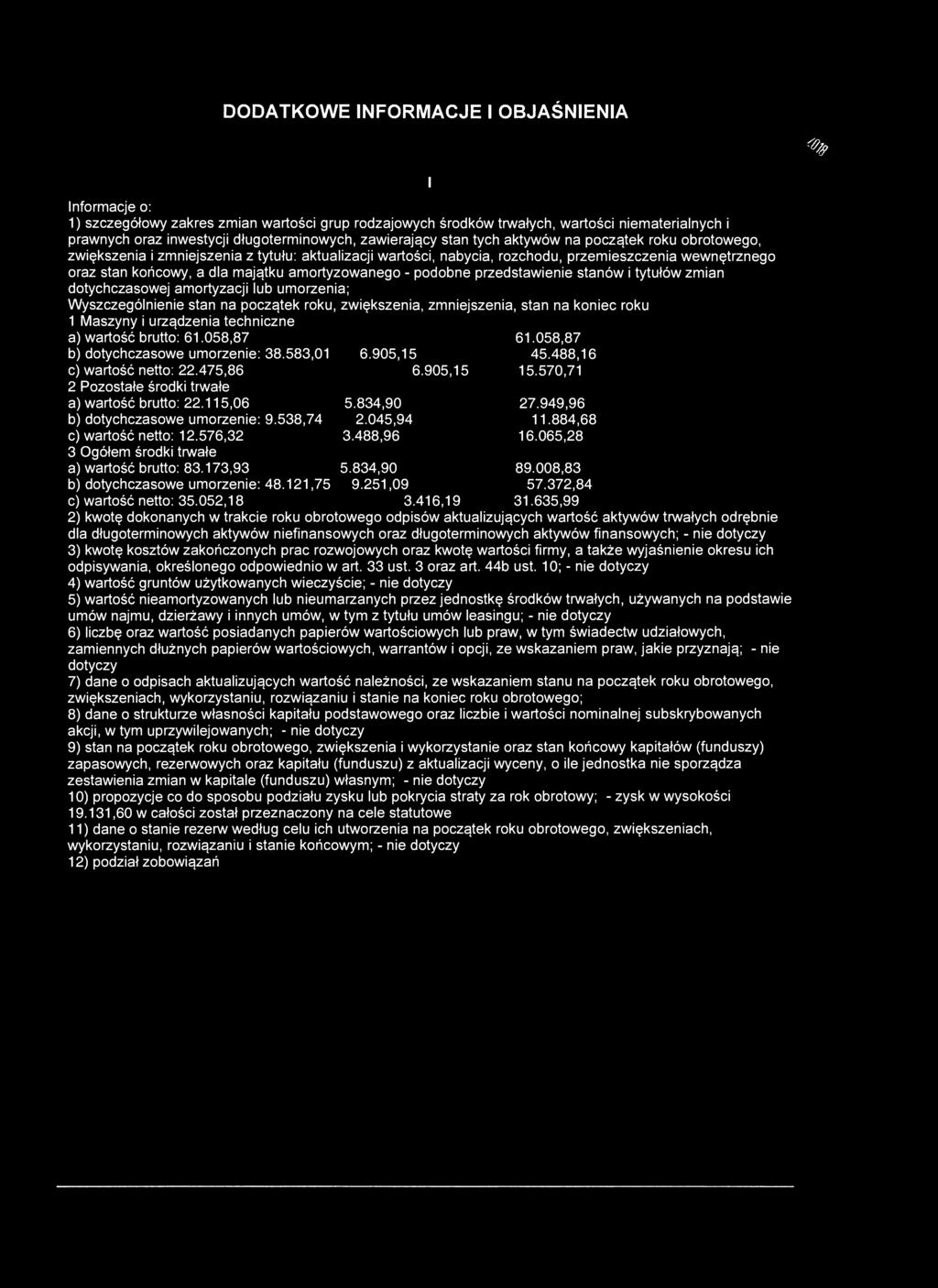 DODATKOWE INFORMACJE I OBJAŚNIENIA % i Informacje o: 1) szczegółowy zakres zmian wartości grup rodzajowych środków trwałych, wartości niematerialnych i prawnych oraz inwestycji długoterminowych,