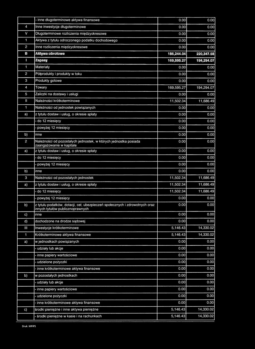 - inne długoterminowe aktywa finansowe 4 Inne inwestycje długoterminowe V Długoterminowe rozliczenia międzyokresowe 1 Aktywa z tytułu odroczonego podatku dochodowego 2 Inne rozliczenia międzyokresowe