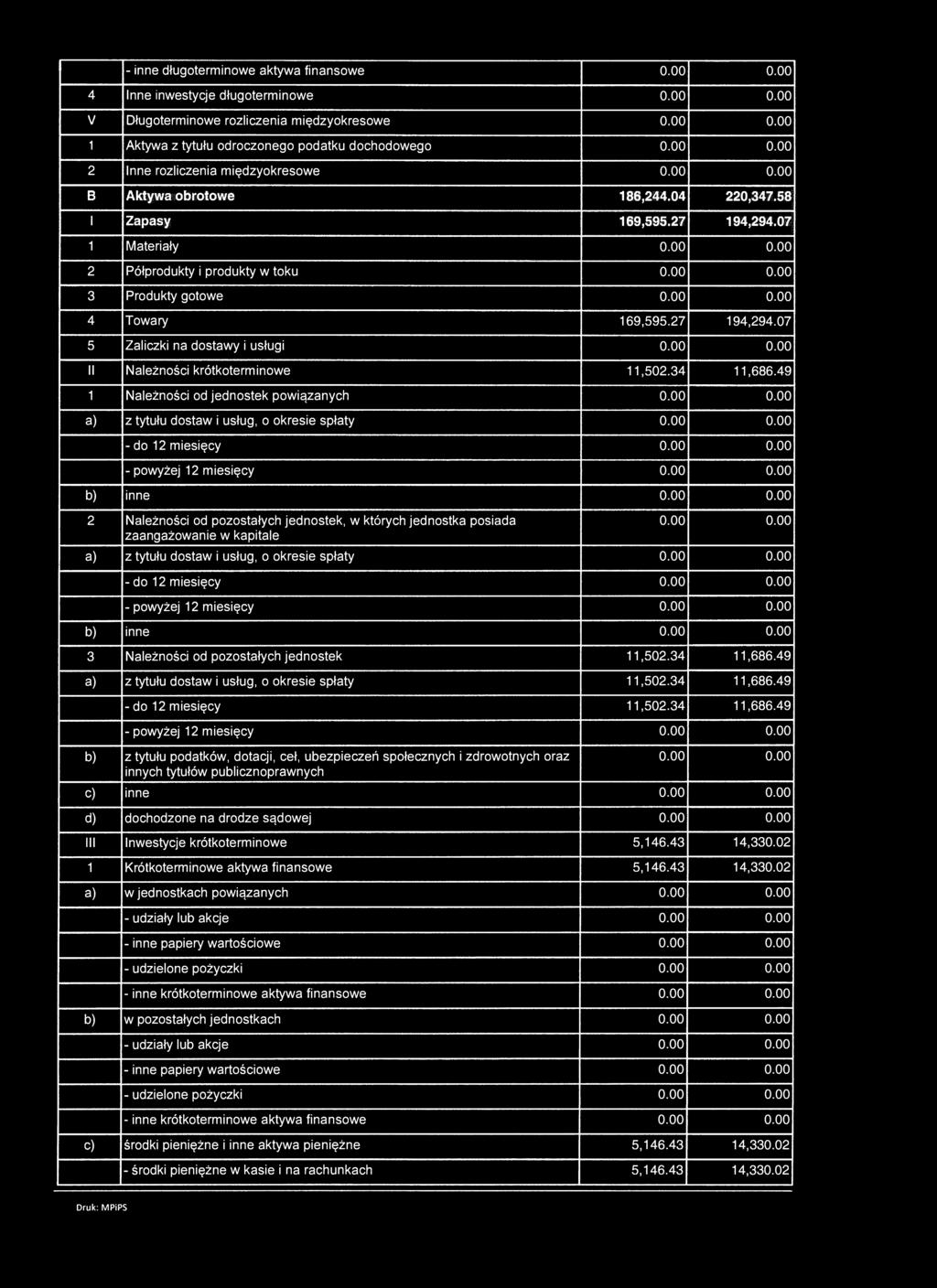 - inne długoterminowe aktywa finansowe 4 Inne inwestycje długoterminowe V Długoterminowe rozliczenia międzyokresowe 0,00 0.