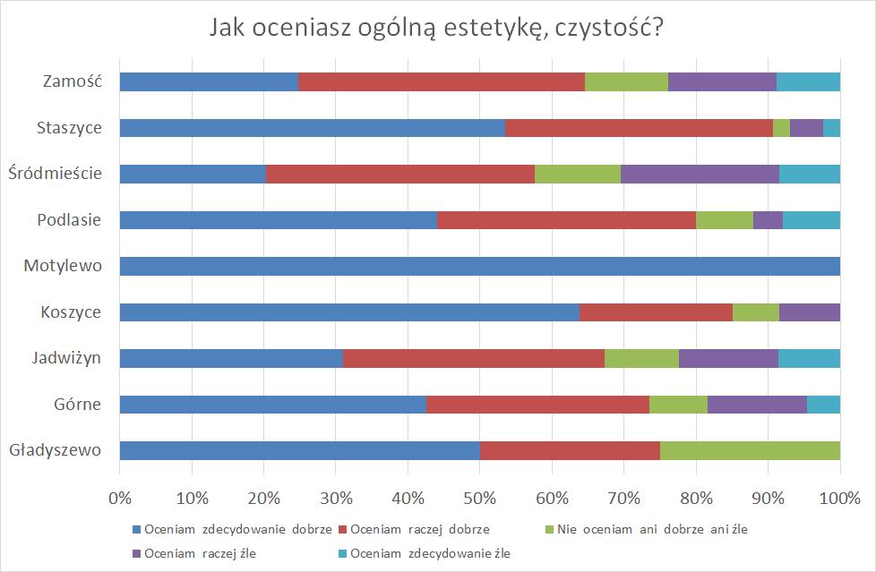 informacje na stronie internetowej miasta.