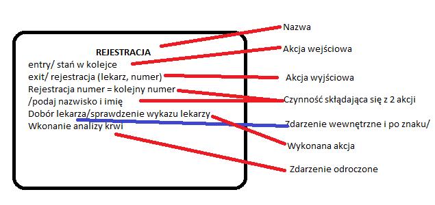 Przykład rejestracja w