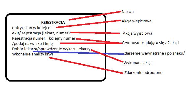 Przykład rejestracja w