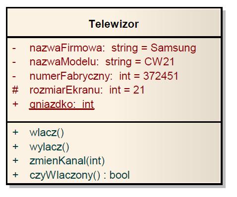 POZIOMY DOSTĘPU: 33 Dostępności: +