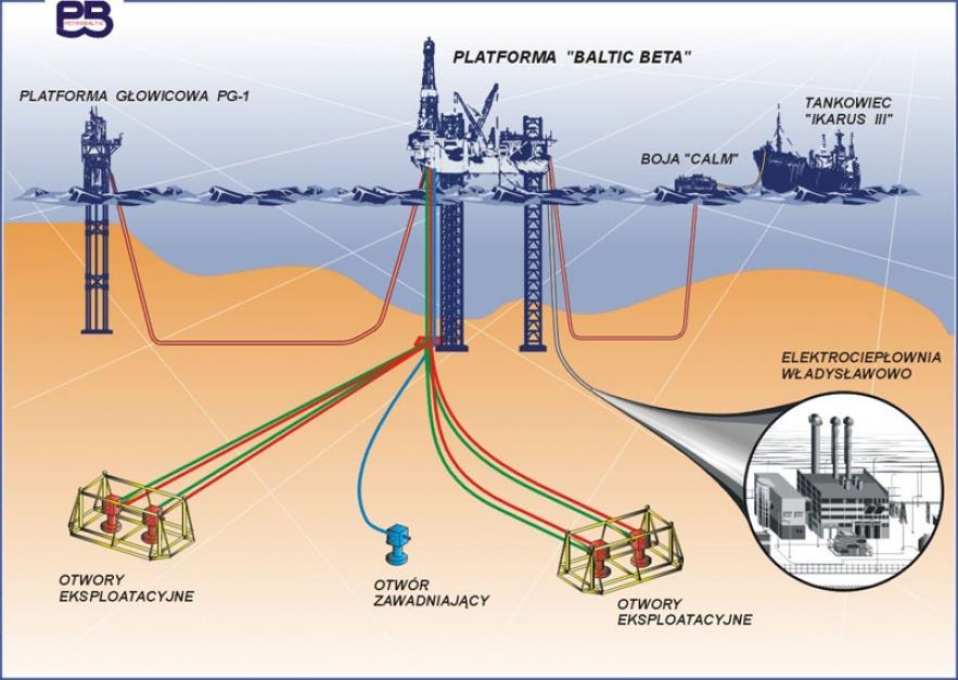 Złoże B3 LOTOS Petrobaltic S.A.