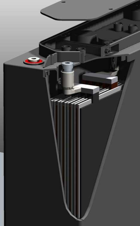 AGM Front Access Konstrukcja - Budowę baterii AGM pokazano na rysunku poniżej.