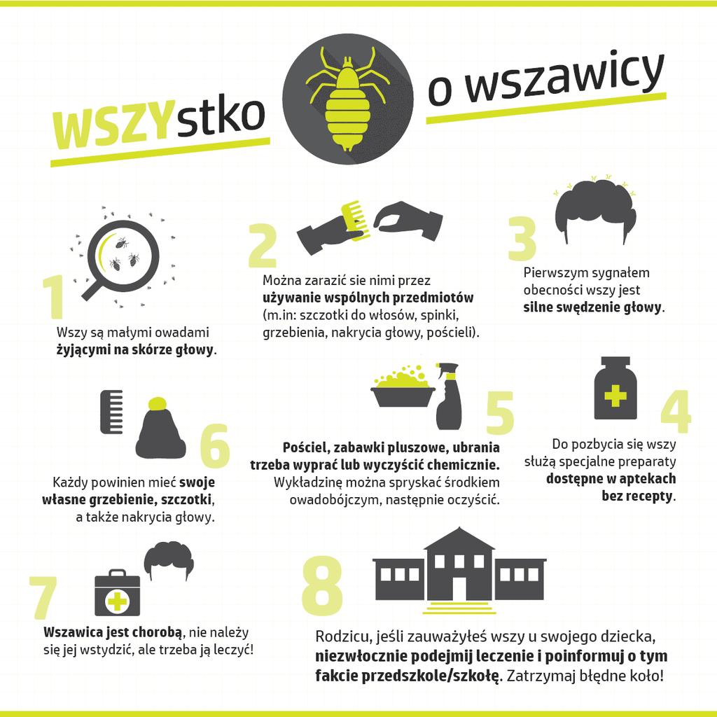 Działalność