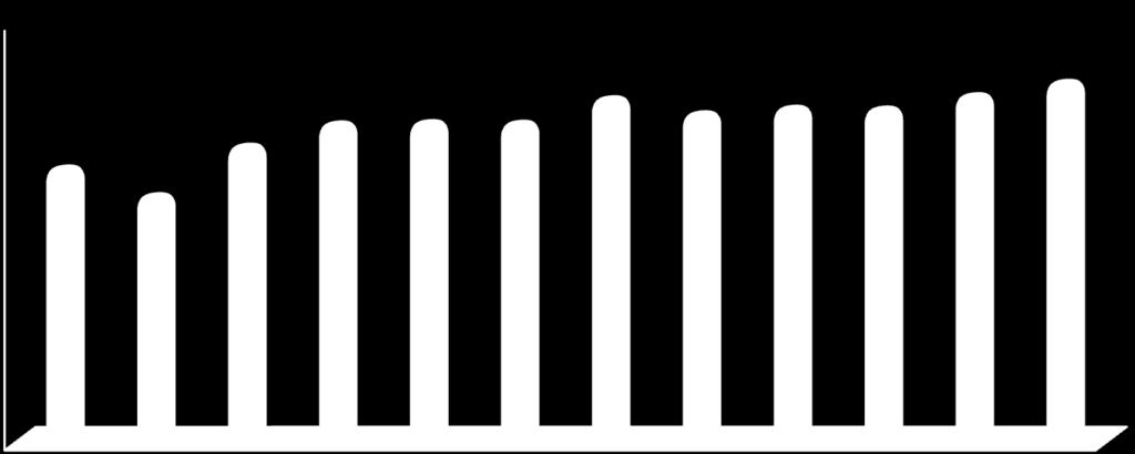 707,29 197,45 październik 12 974 3 752 3 711 730 864,88 196,95 listopad 12 907 3 793 3 812 781 154,76 204,92 grudzień 12 935 3 846 3 903 830 934,64 212,90 Ogółem 46 275 8 658 971,23 Średnio w roku