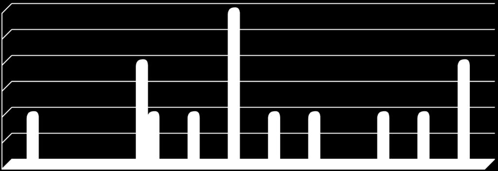 2011 2010 2011 2010 2011 2010 2011 2010 2011 styczeń 0 1 0 0 0 0 0 0 0 1 luty 0 0 0 0 0 0 0 0 0 0 marzec 0 0 0 0 0 0 0 0 0 0 kwiecień 2 1 0 0 0 0 0 1 2 0 maj 0 1