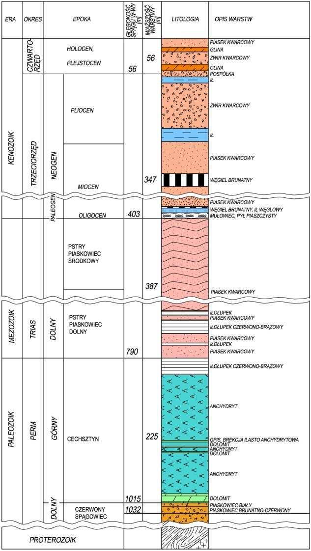 J. Butra, K. Adach, Weryfikacja za pomocą metody elementów skończonych 11 uśrednione parametry skał wyznaczone laboratoryjnie w tab. 3.