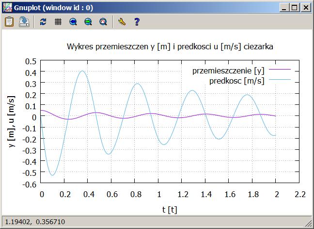 !rozpoczecie petli po czasie: do i=1,n!wybor stalej tlumienia!w zaleznosci od kierunku ruchu: if (u.gt.0) then c=cd else c=cg end if!