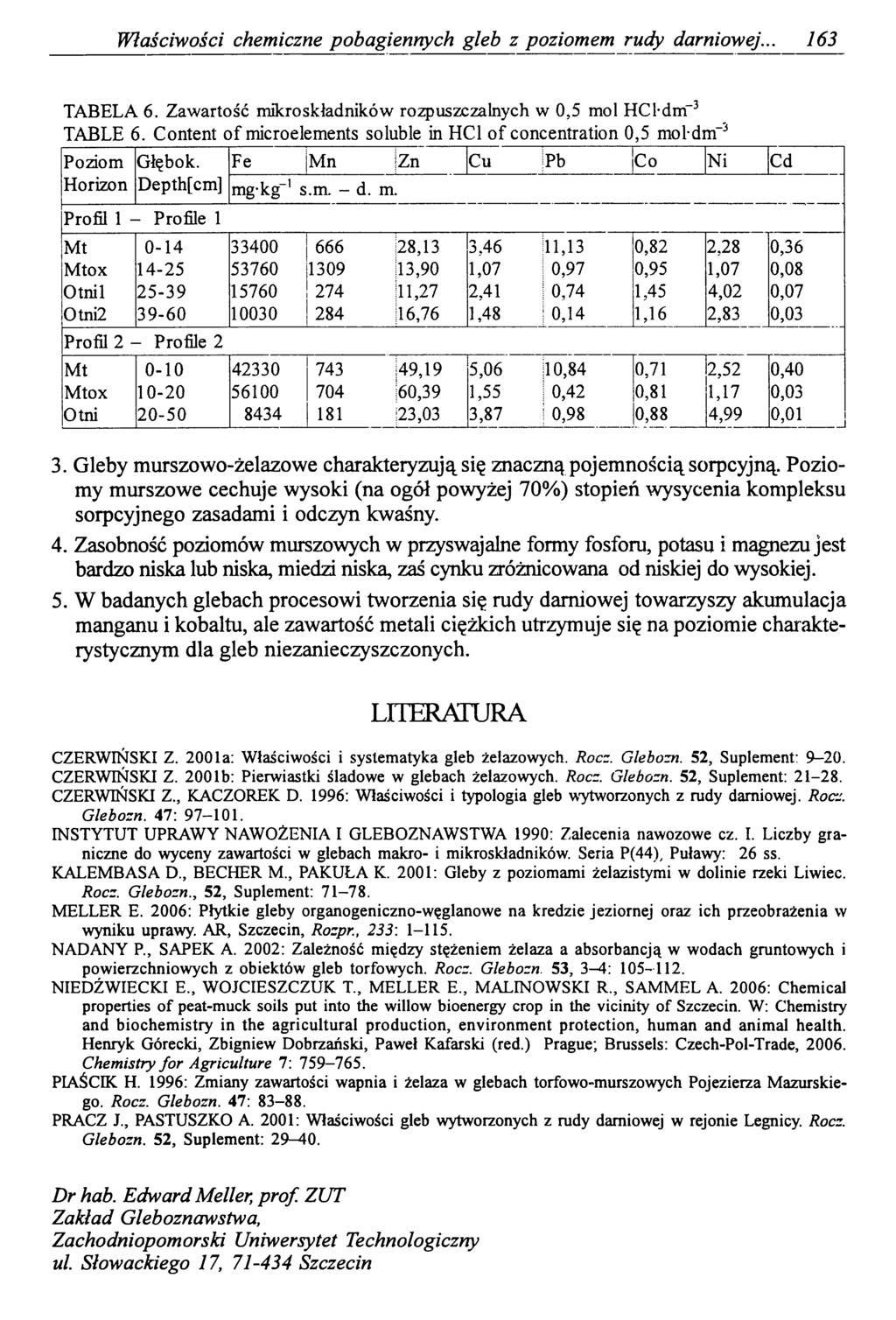 Właściwości chemiczne pobagiennych gleb z poziomem rudy darniowej... 163 TABELA 6. Zawartość mikro składników rozpuszczalnych w 0,5 mol HCl-dm 3 TABLE 6.