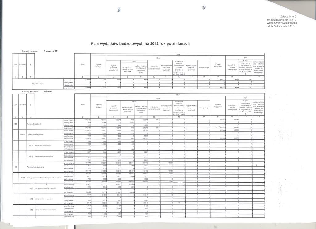 j) Zaacznik Nr 2 z dnia 30 istopada 2012 r. Pan wydatków budzetowych na 2012 rok po zmianach Rodzaj zadania: Poroz.