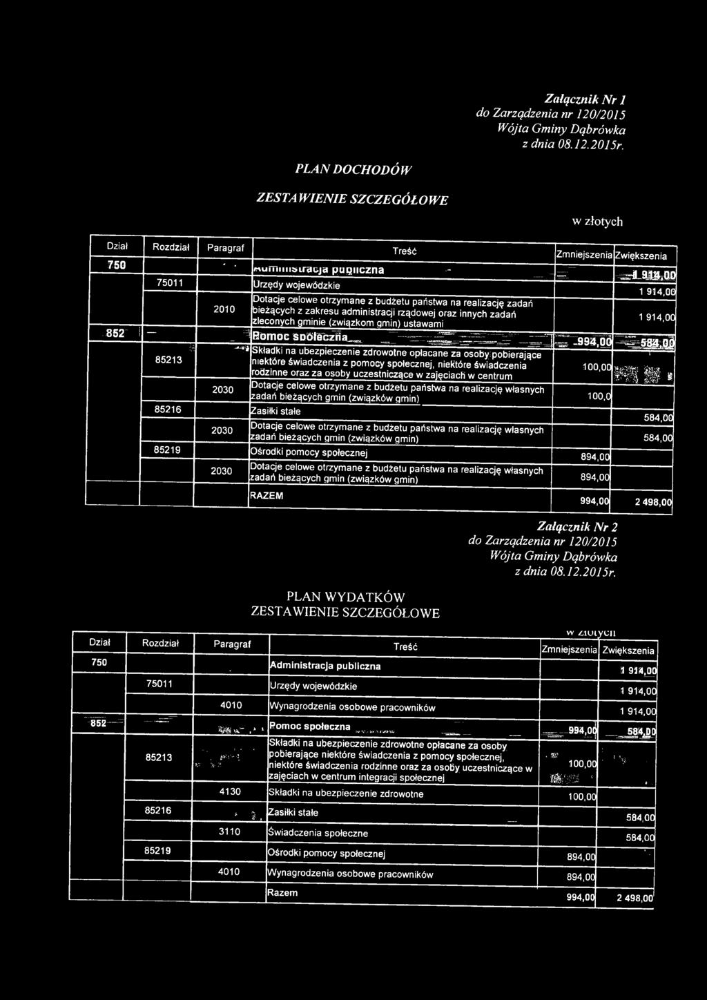 stałe 584,00 2030 Dotacje celowe otrzymane z budżetu państwa na realizację własnych zadań bieżących gmin (związków gmin) 584,00 85219 Ośrodki pomocy społecznej 894,00 2030 Dotacje celowe otrzymane z