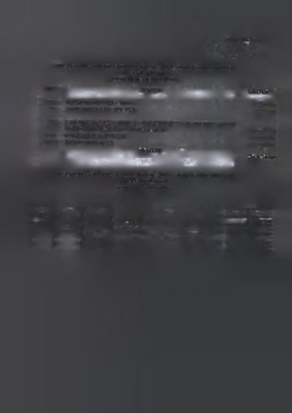 Załącznik Nr 4 P L A N W Y D A T K I Z E ST A W IE N IE D Z IA Ł Ó W DZ. N A ZW A ; \ ; ' /.. ' ; ' - - ' -.