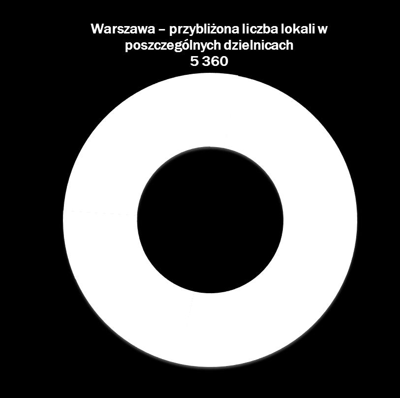 Zasoby gruntów* Łączne zasoby gruntów na 11 360 lokali + 1 929 lokali w ofercie = ok 13 290 lokali ROBYG posiada również grunty we