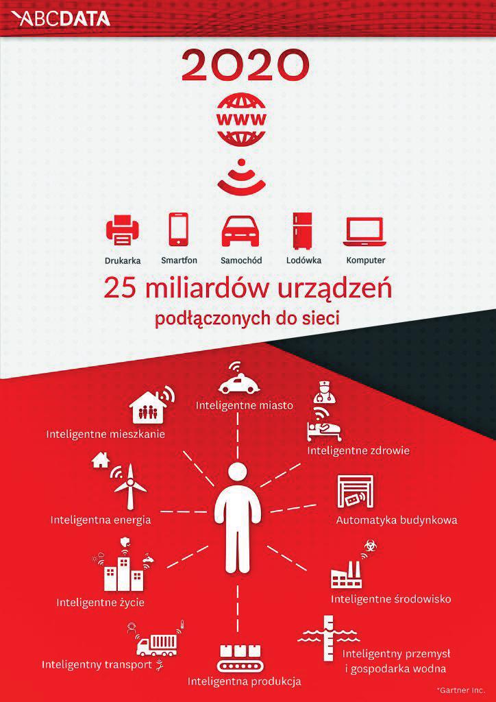 Dokument 3 Internet rzeczy jest wszędzie Internet wszedzieiot_infografika-724x1024.