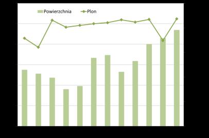 Pastwiska i łąki Efekt negatywny zmian klimatu - prognozy pogarszania się bilansu